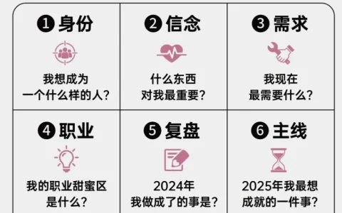 9个问题：规划你的2025年