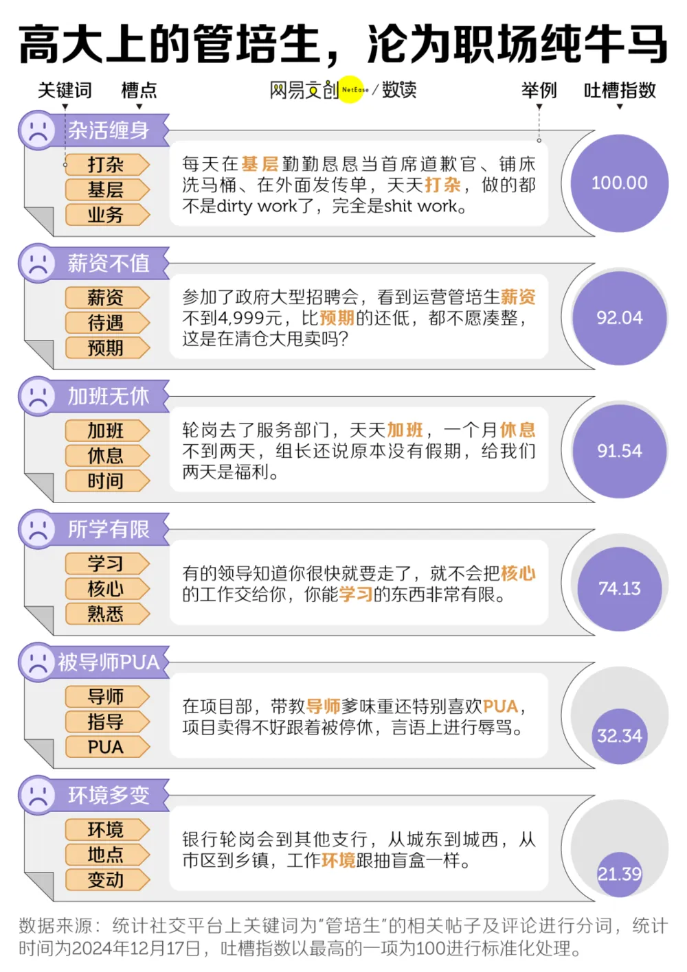 中国最唬人的职位，坑了多少应届生