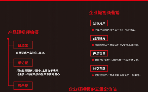 企业品牌短视频运营思维图   <sup><font color=red>限时免费</font></sup>
