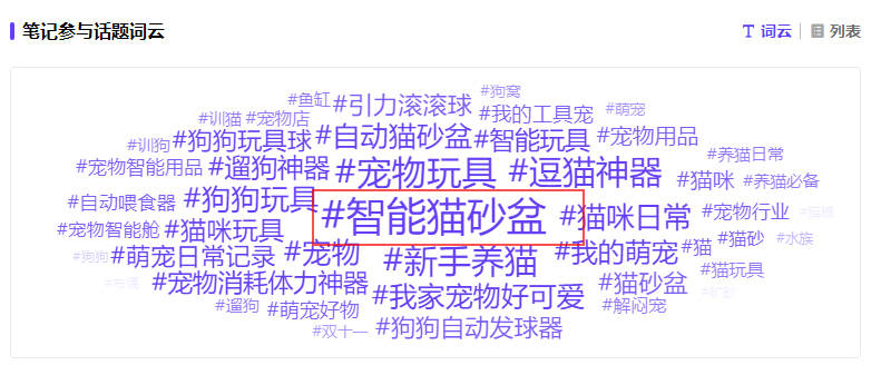 小红书报告解读：“它经济”火热增长！品牌如何借势营销？
