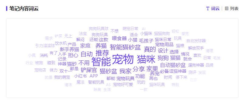 小红书报告解读：“它经济”火热增长！品牌如何借势营销？