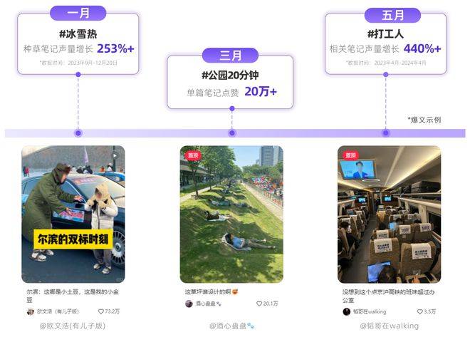 年度必看丨一文回顾小红书2024高能瞬间