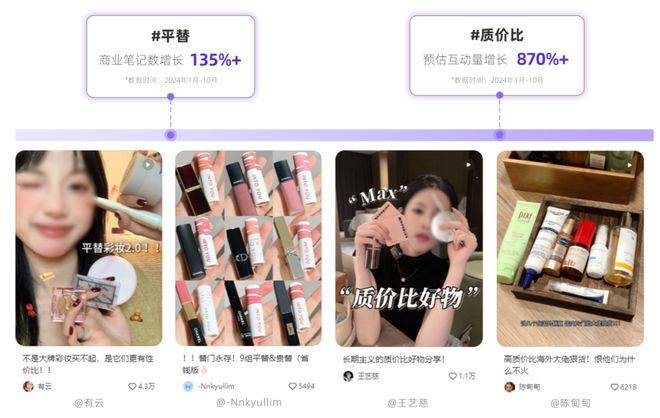 年度必看丨一文回顾小红书2024高能瞬间