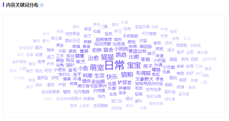 小红书报告解读：“它经济”火热增长！品牌如何借势营销？