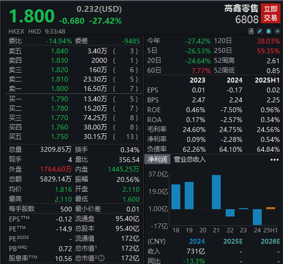 继银泰后，阿里甩卖大润发全部股权
