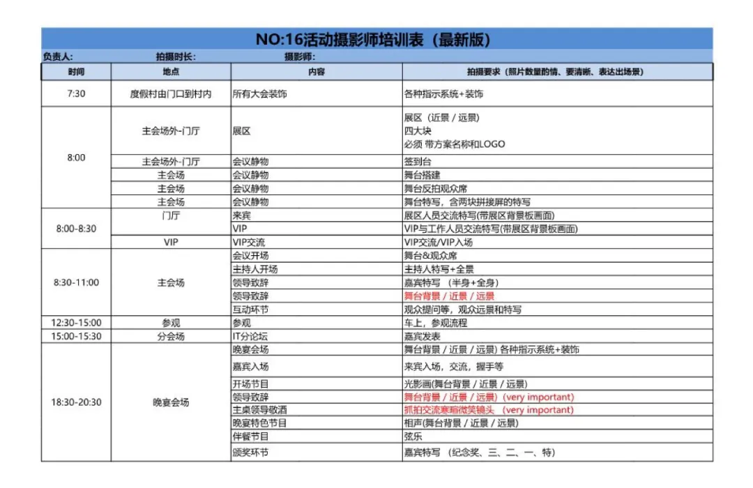 22张运营人常用表格（收藏备用）
