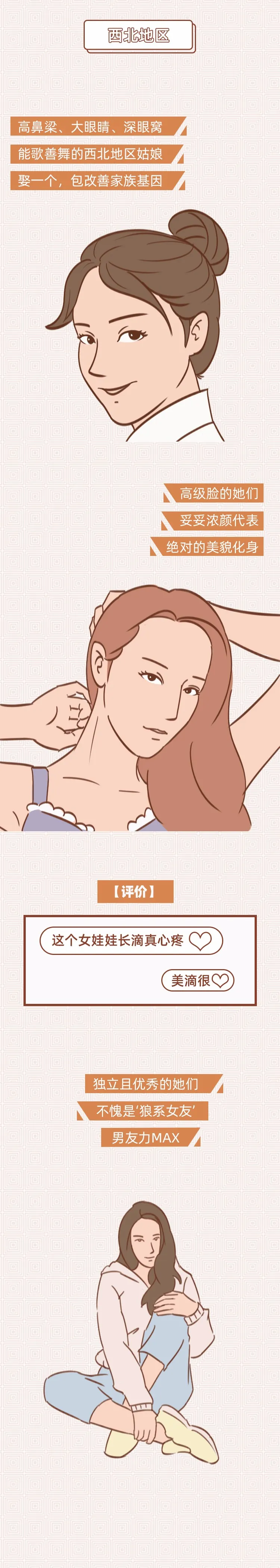 各省女生长相排行榜