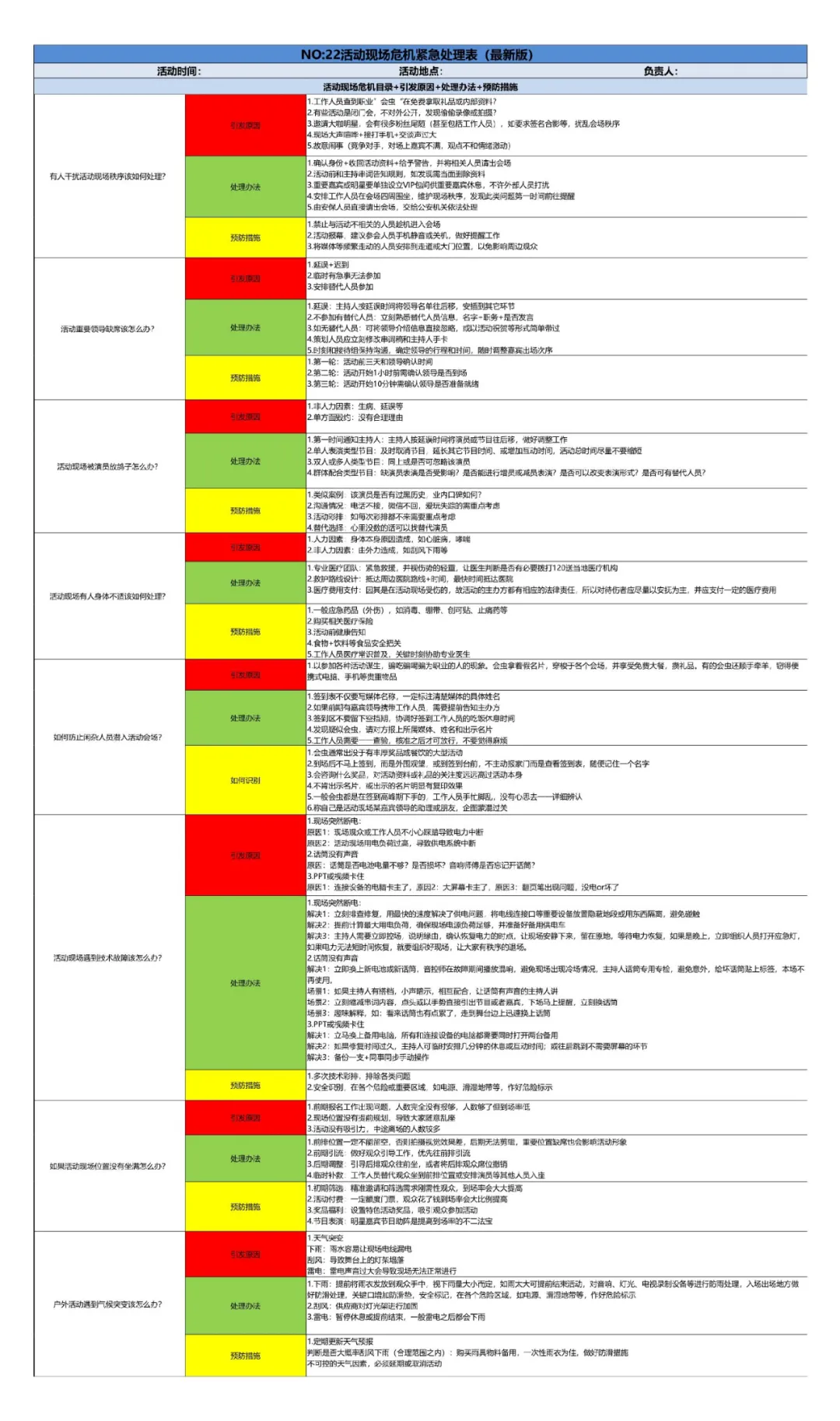 22张运营人常用表格（收藏备用）