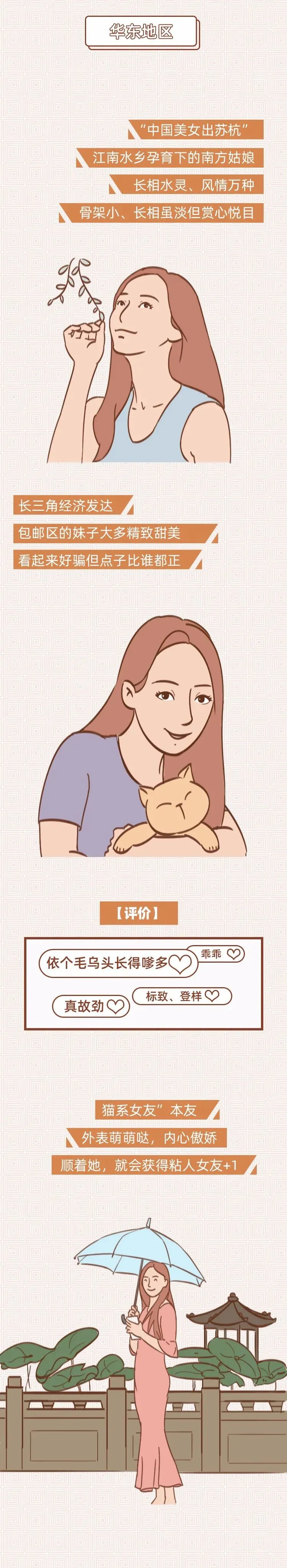 各省女生长相排行榜
