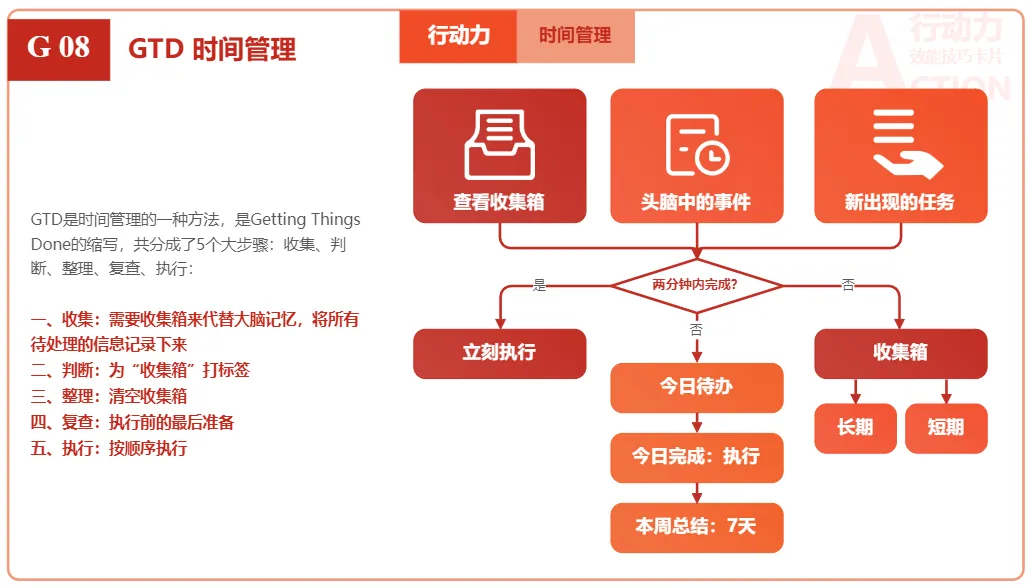 要成功，先发疯！快速提升执行力的15个实用工具