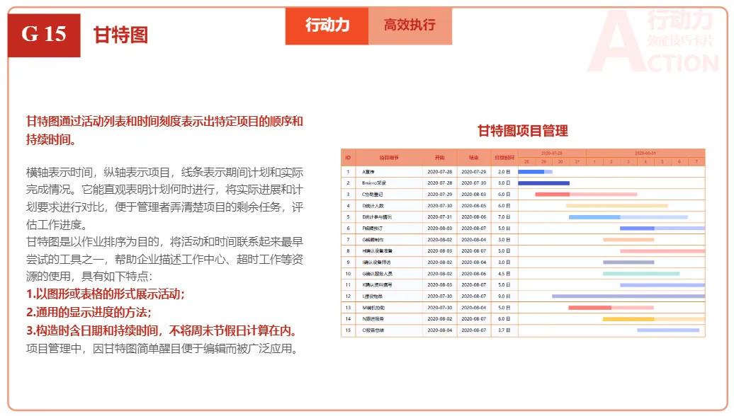 要成功，先发疯！快速提升执行力的15个实用工具