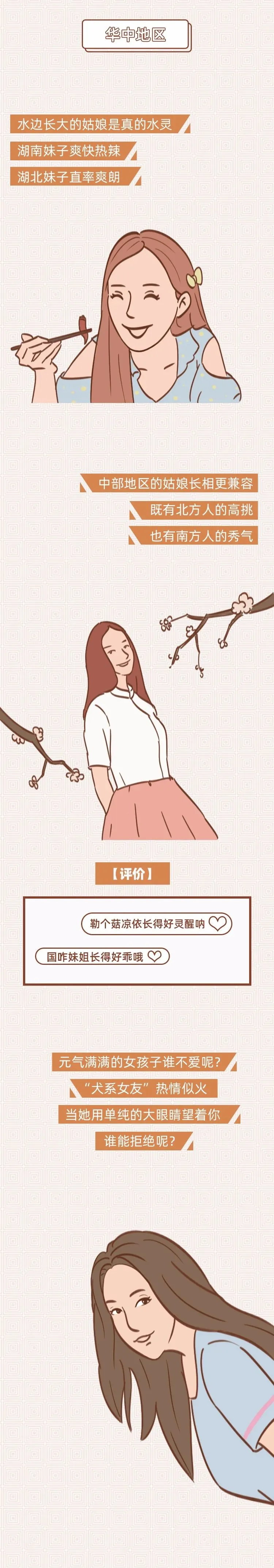 各省女生长相排行榜