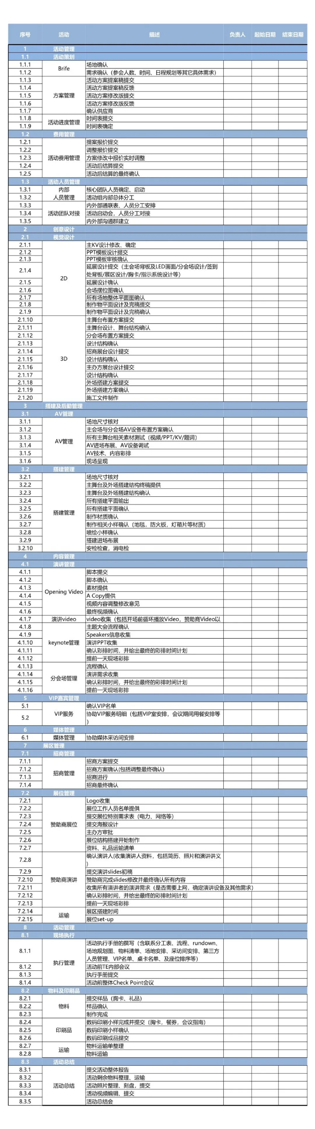 22张运营人常用表格（收藏备用）