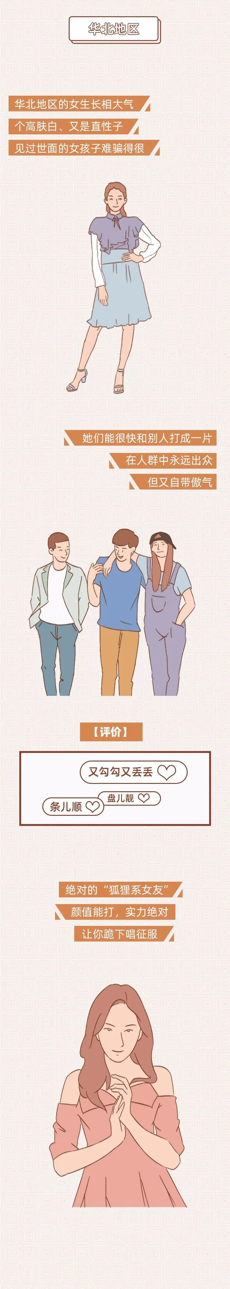 各省女生长相排行榜