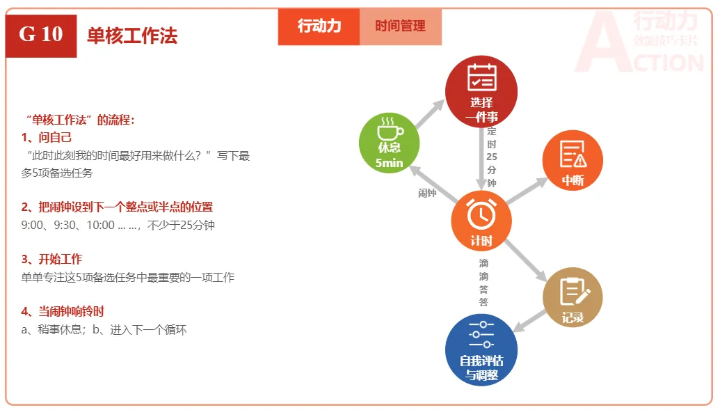 要成功，先发疯！快速提升执行力的15个实用工具