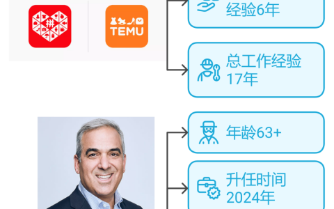 拼多多 VS 字节跳动 首席法务官