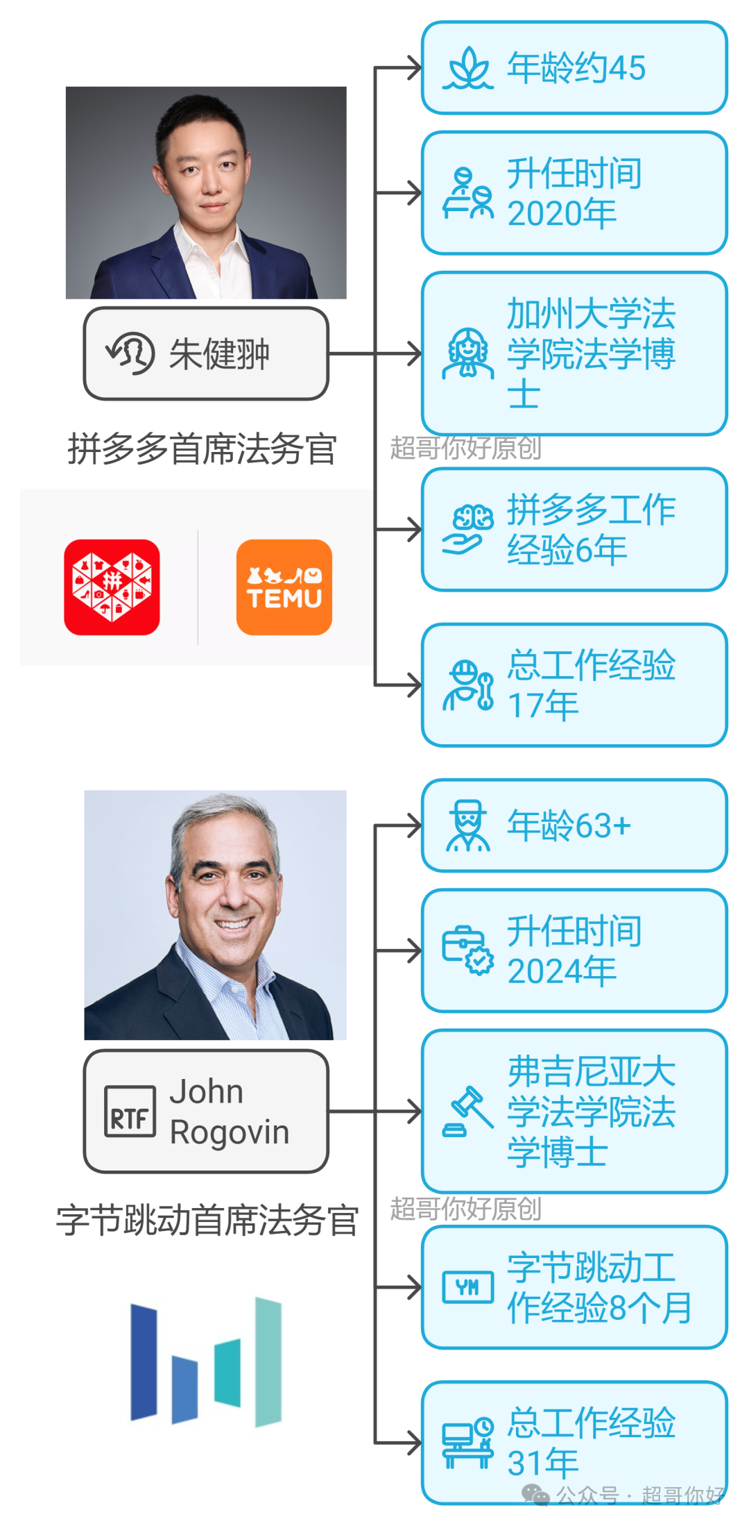 拼多多 VS 字节跳动 首席法务官