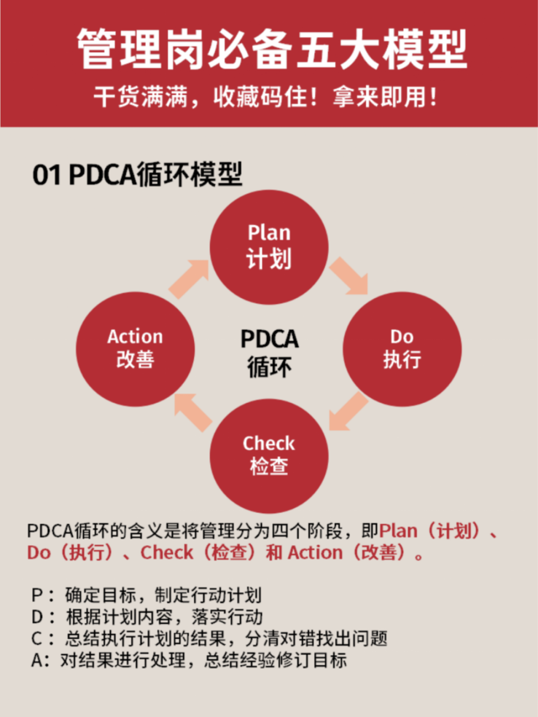 管理者必须掌握的5个模型