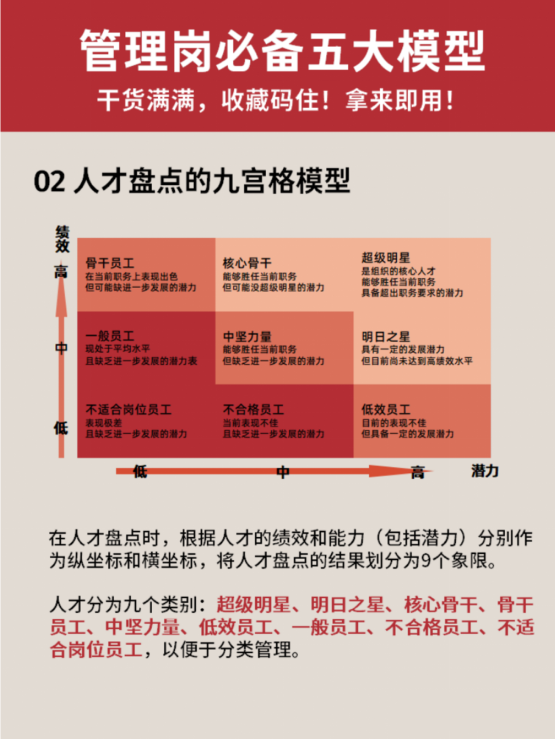 管理者必须掌握的5个模型