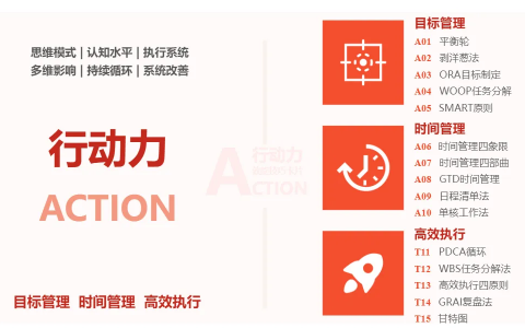 要成功，先发疯！快速提升执行力的15个实用工具