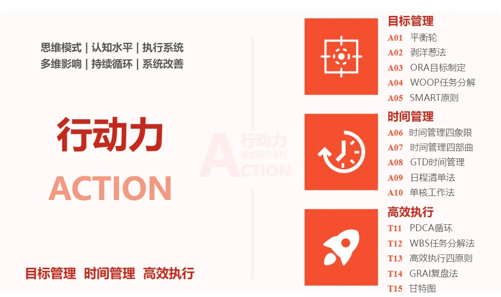 要成功，先发疯！快速提升执行力的15个实用工具