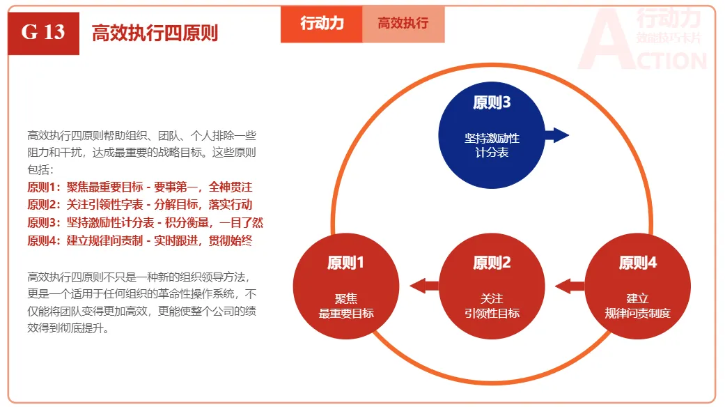 要成功，先发疯！快速提升执行力的15个实用工具