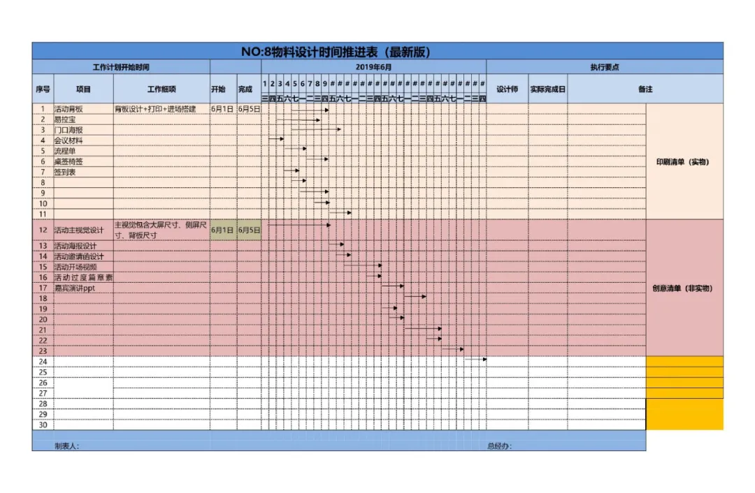 22张运营人常用表格（收藏备用）