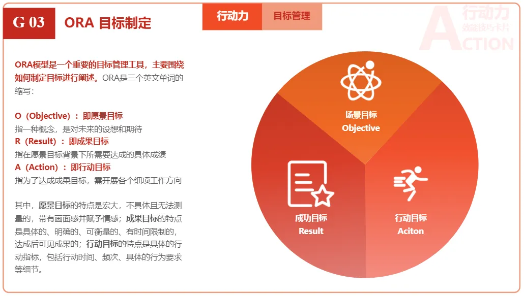 要成功，先发疯！快速提升执行力的15个实用工具