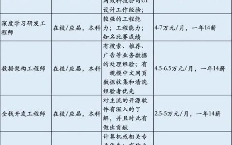DeepSeek薪资曝光