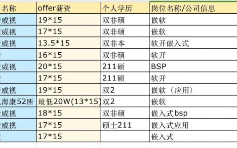 海康威视公布最新管理政策，普调时代结束