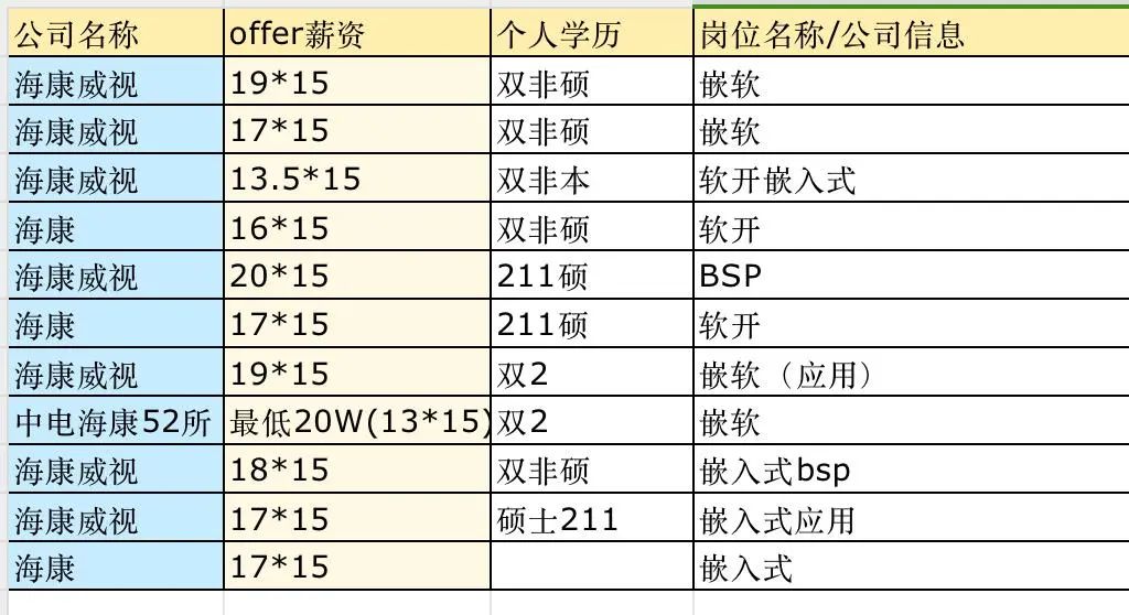 海康威视公布最新管理政策，普调时代结束