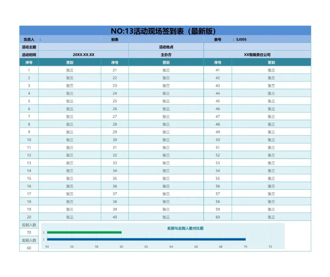 22张运营人常用表格（收藏备用）