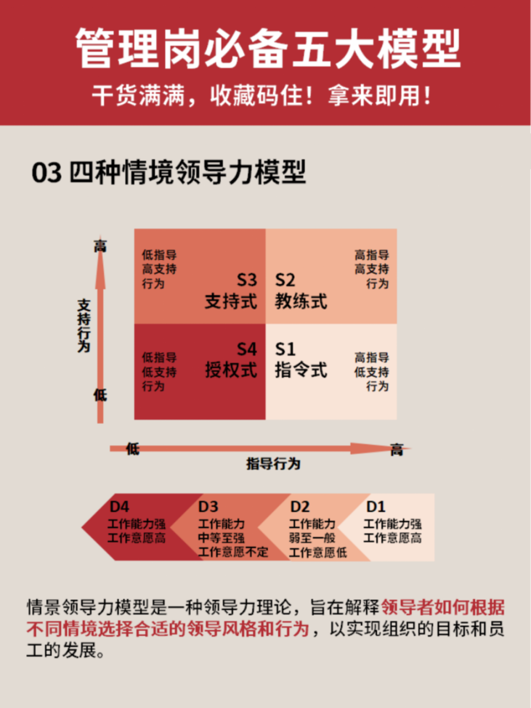 管理者必须掌握的5个模型