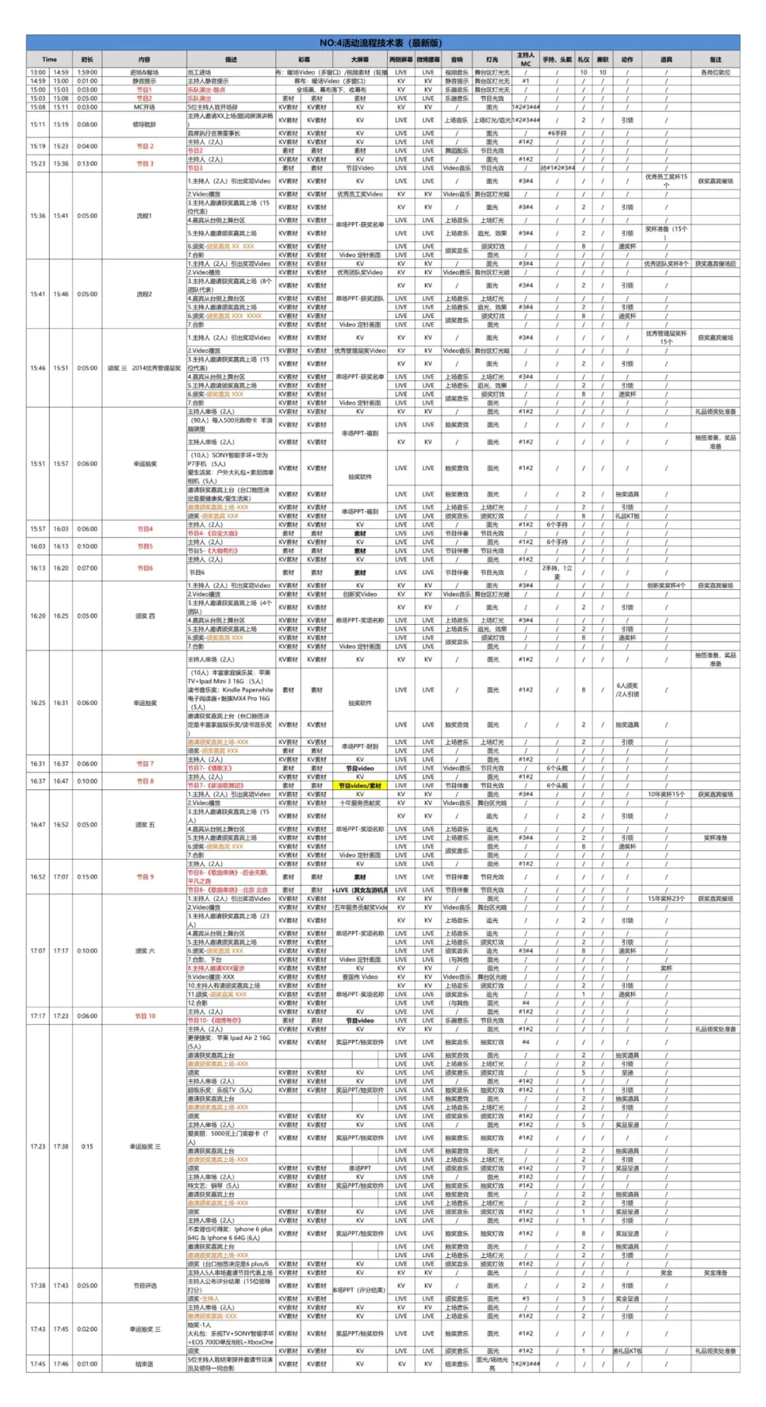 22张运营人常用表格（收藏备用）