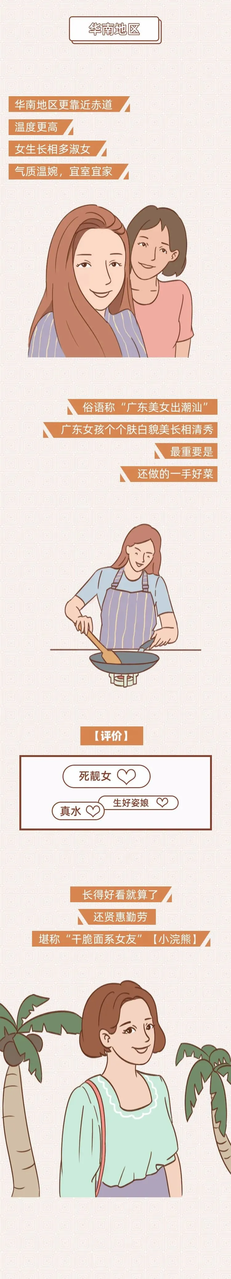 各省女生长相排行榜