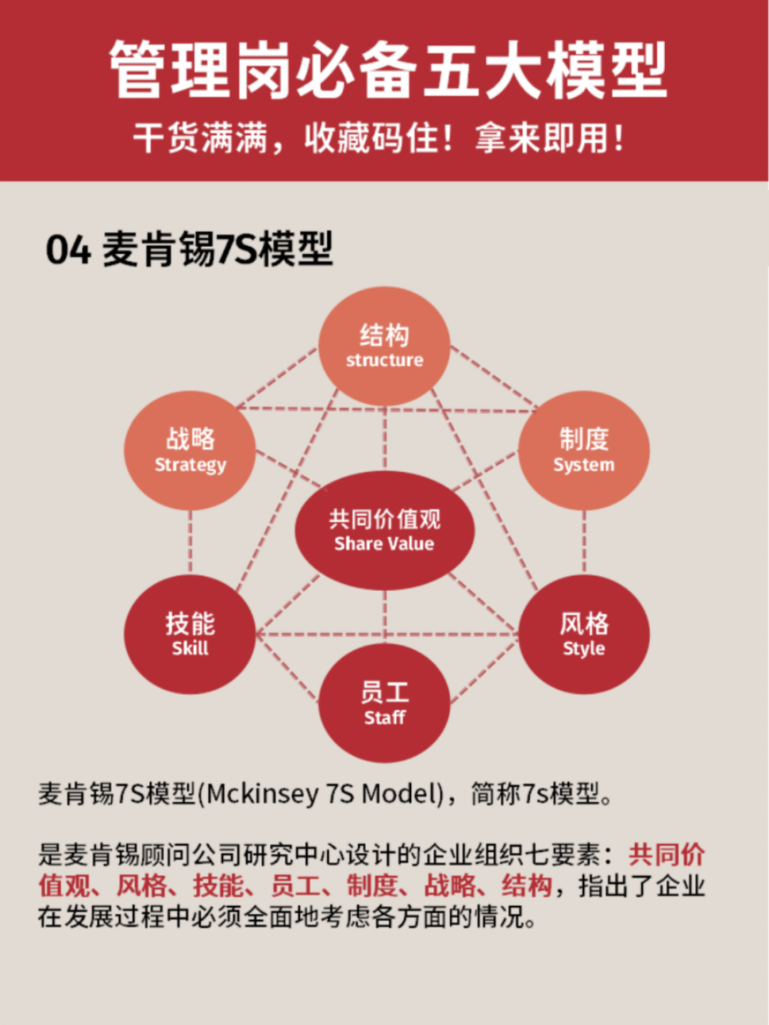 管理者必须掌握的5个模型