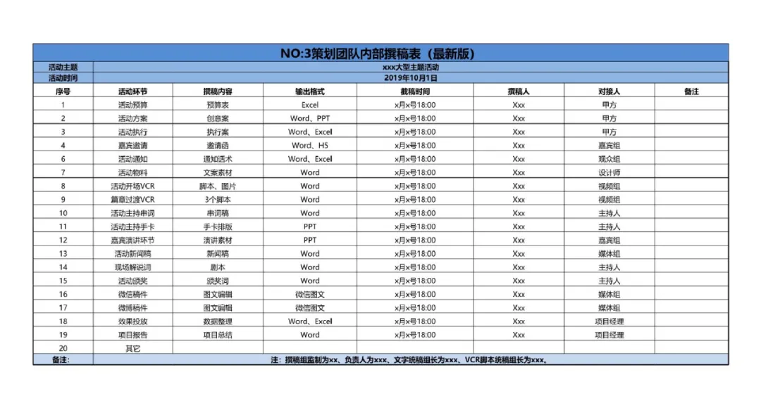 22张运营人常用表格（收藏备用）