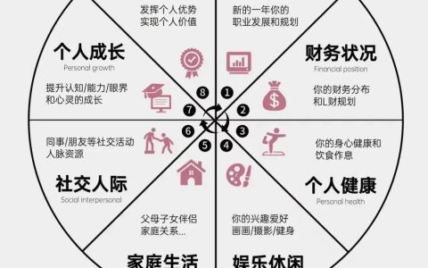 8个维度规划你的2025