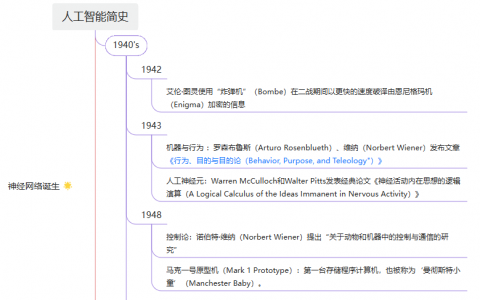 人工智能简史-中文地图   <sup><font color=red>免费下载</font></sup>