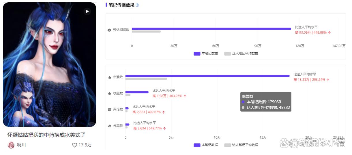 数据分析：《哪吒》热点背后的营销密码，品牌与内容的新机遇