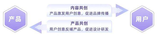 「更懂用户」的种草 | 2025红书流量跃升密码