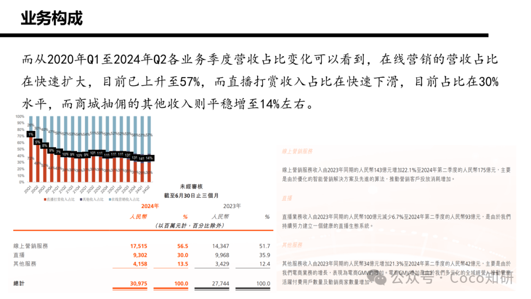 快手财务业务分析