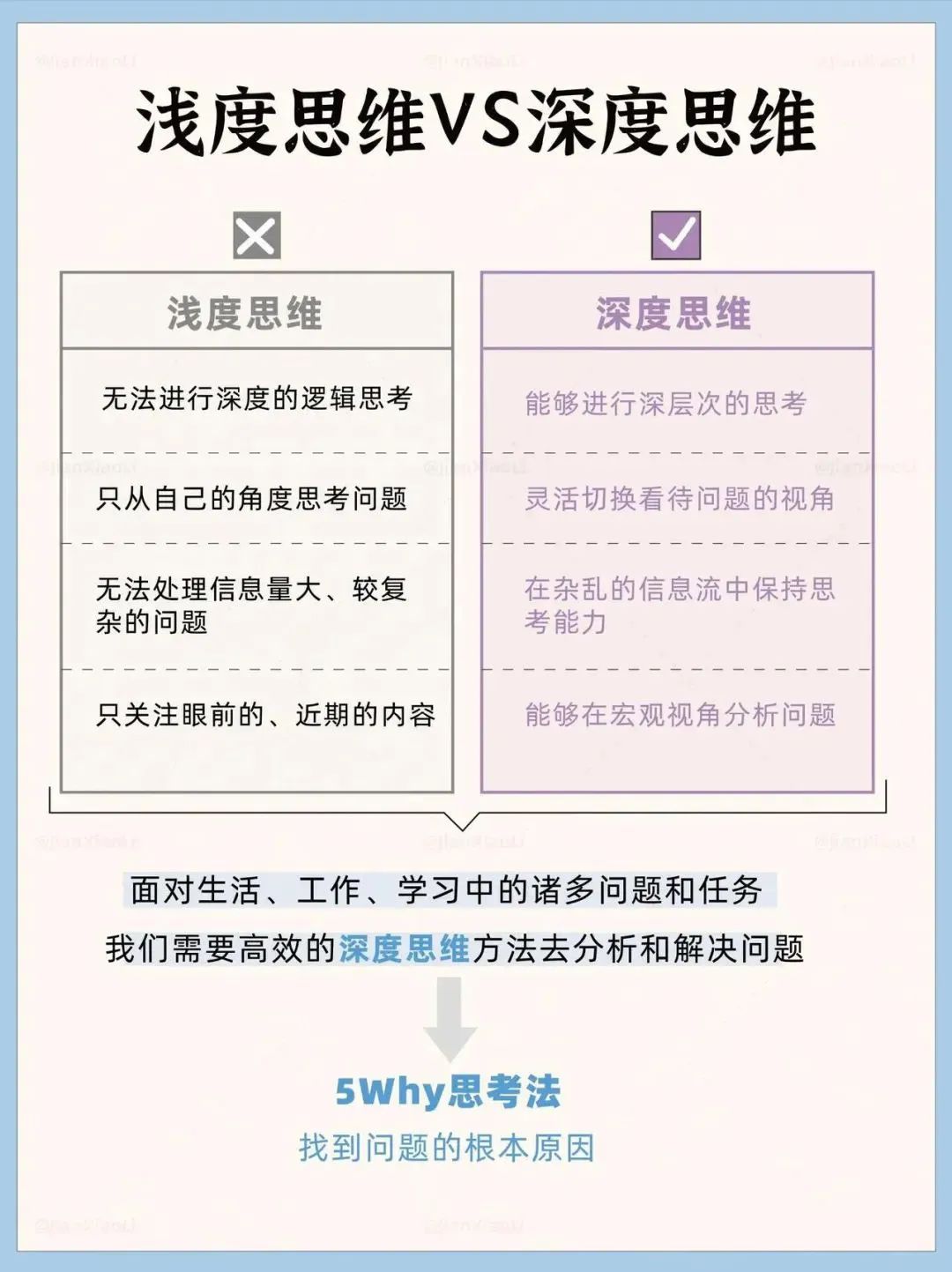 5why思考法