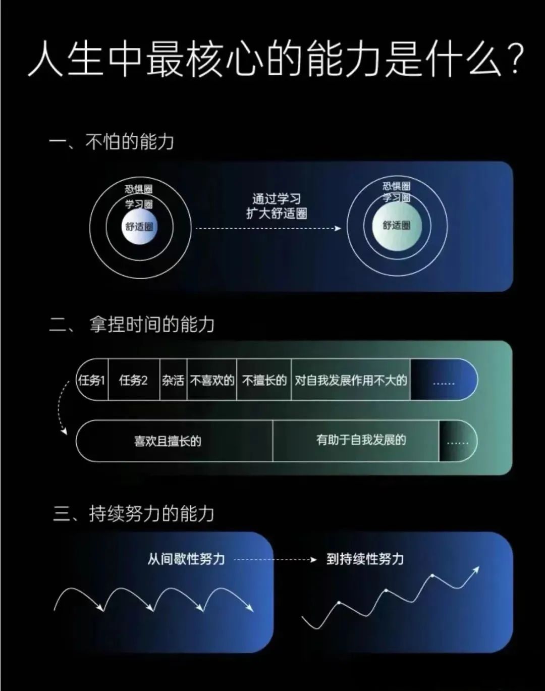 三个要素打造你的核心竞争力