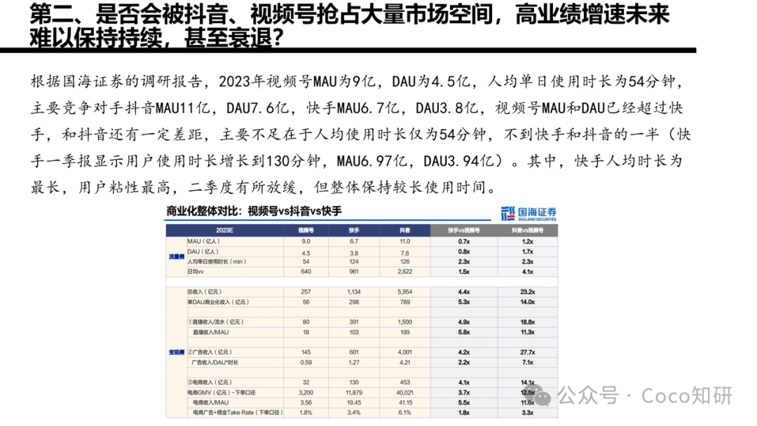 快手财务业务分析