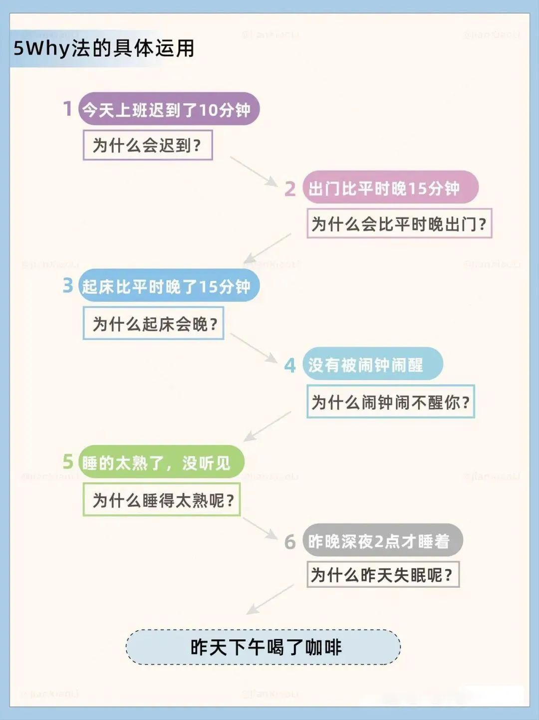 5why思考法