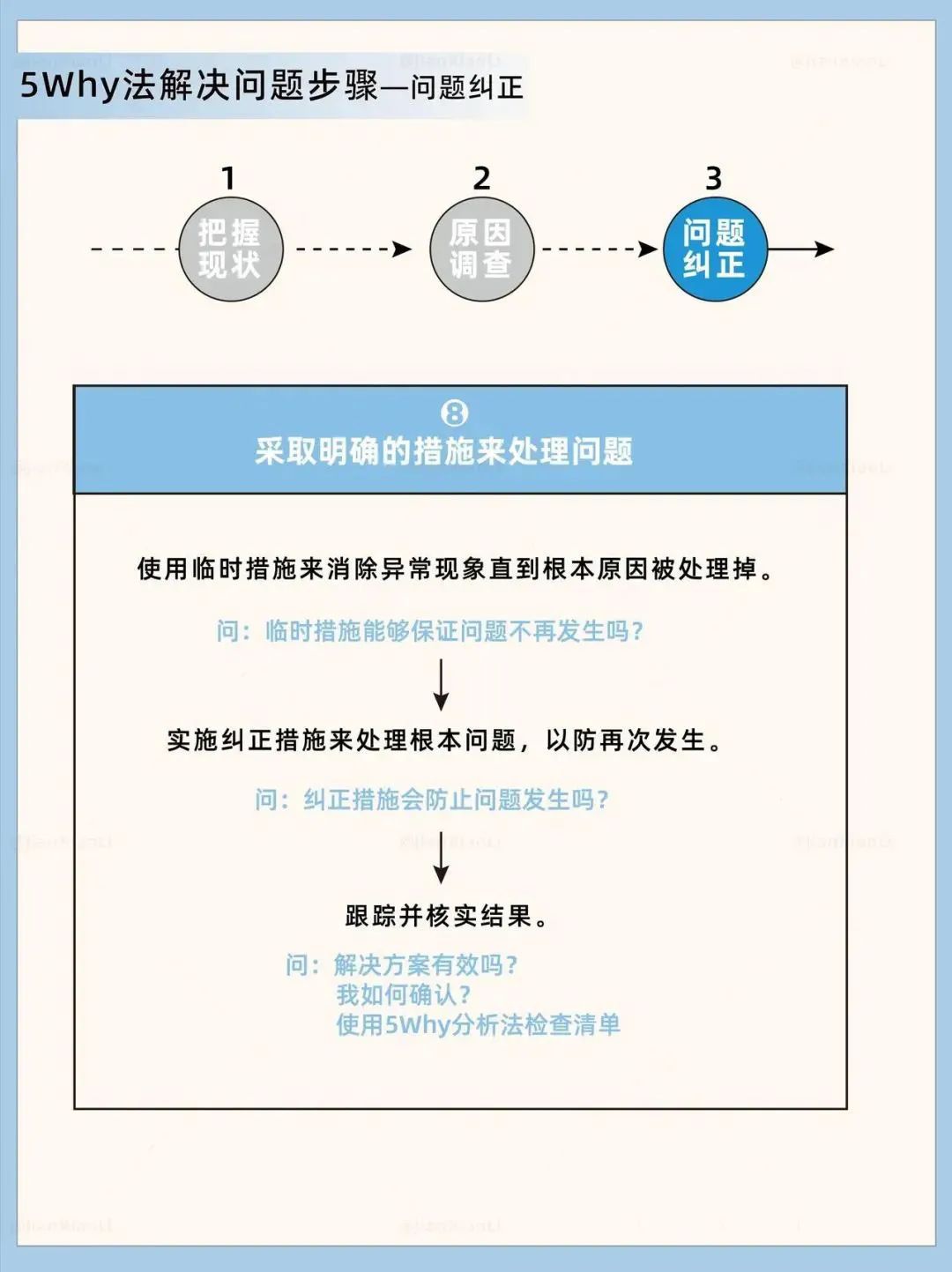 5why思考法
