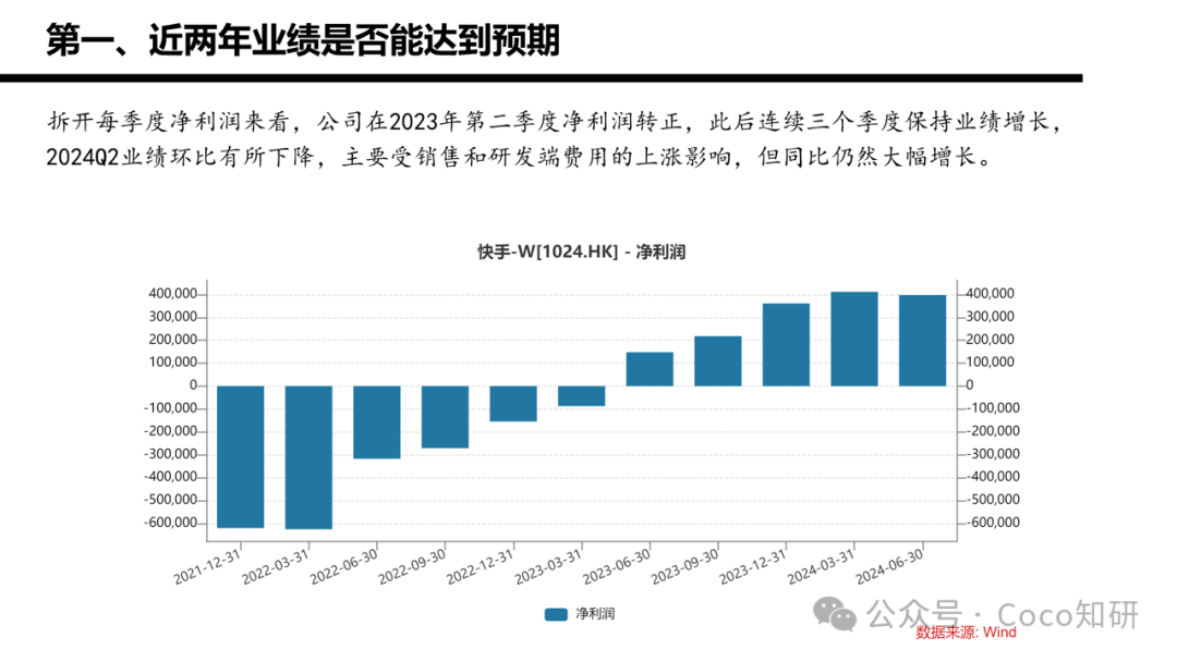 快手财务业务分析