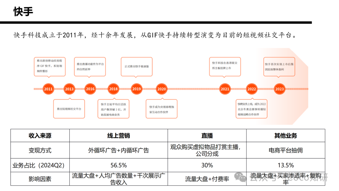 快手财务业务分析