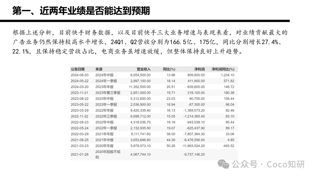 快手财务业务分析